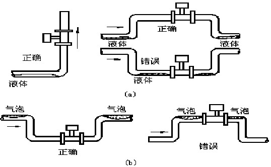 流量计的市场潜力非常巨大