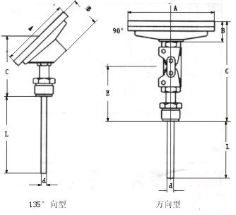 分析仪器仪表未来投资方向