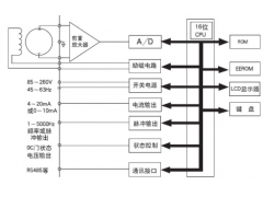 电力远程监控解决方案