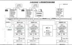 发展“机电一体化”的思路与对策