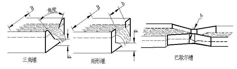 不锈钢巴歇尔槽安装要求