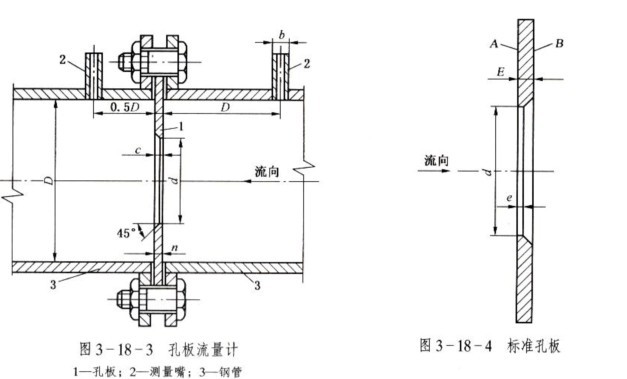 孔板流量计的安装及使用方法