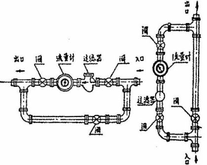 椭圆齿轮流量计安装使用