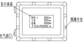 气体涡轮流量计操作说明