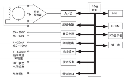 一体式电磁流量计接线方法
