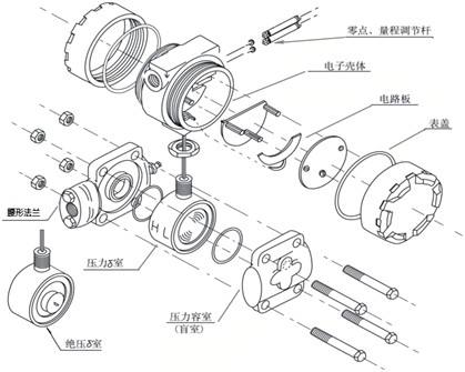 差压变送器故障分析